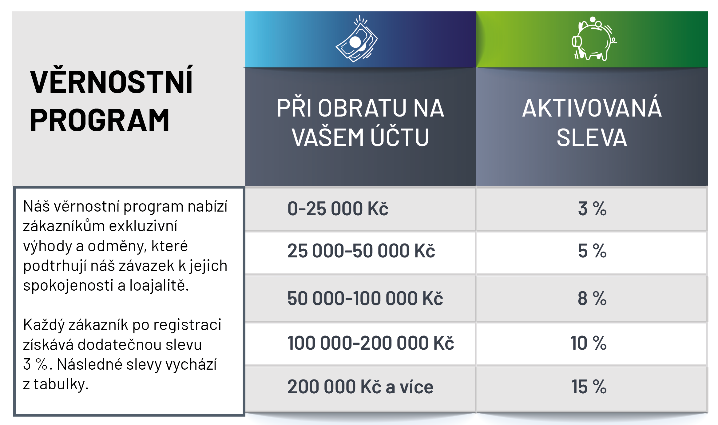 GEPEX_tabulka vernostni program